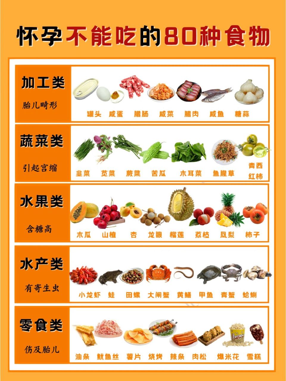 怀孕初期注意事项和饮食禁忌(怀孕初期注意事项和饮食禁忌百度百科)