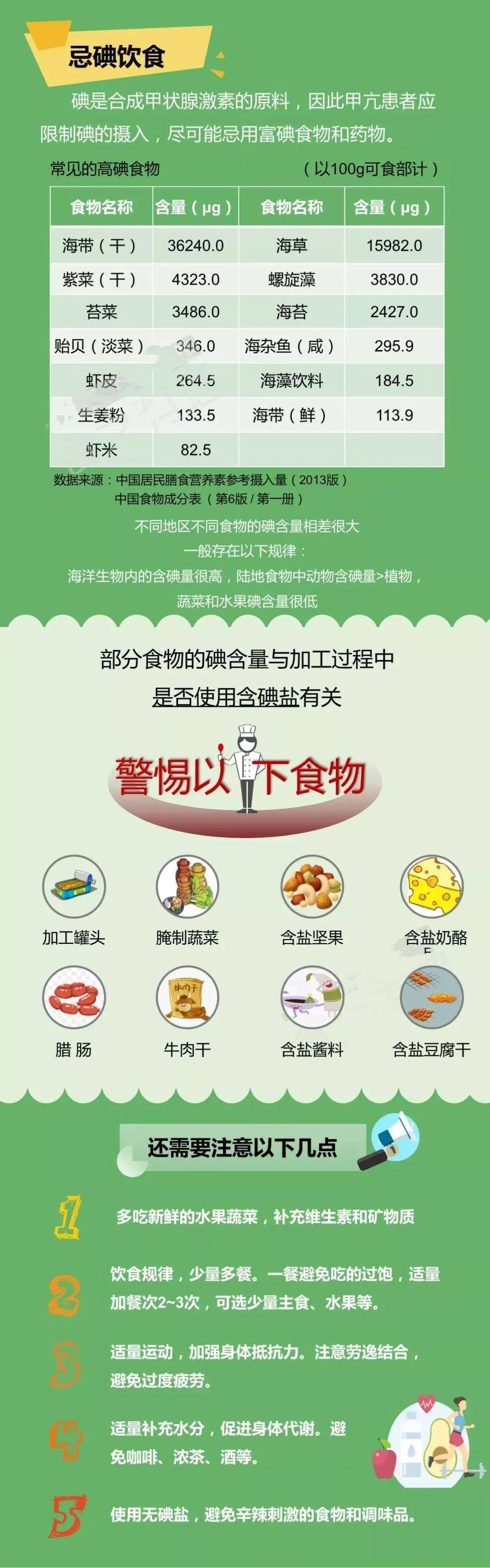甲亢注意事项及饮食-(甲亢注意事项及饮食不让吃哪些东西)
