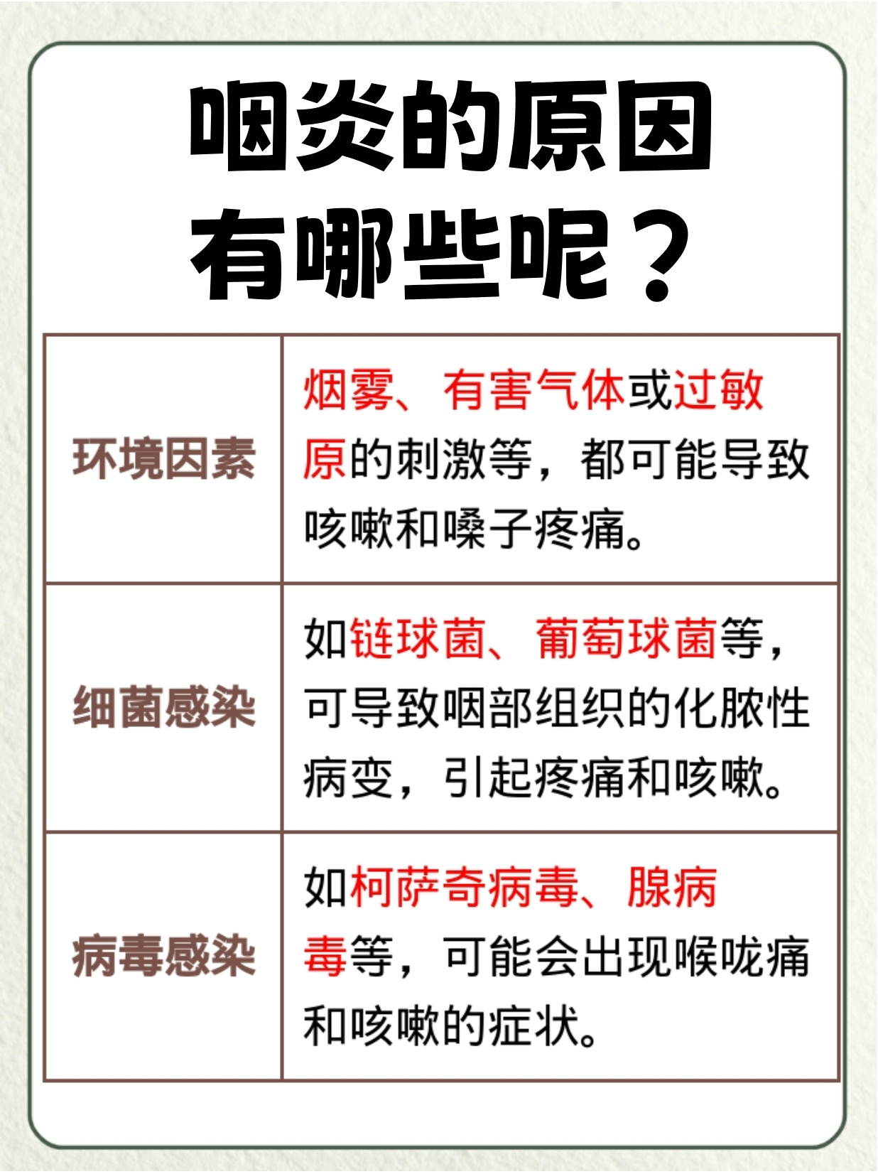 病毒和细菌喉咙痛区别(一夜之间嗓子巨疼吞咽困难怎么办)