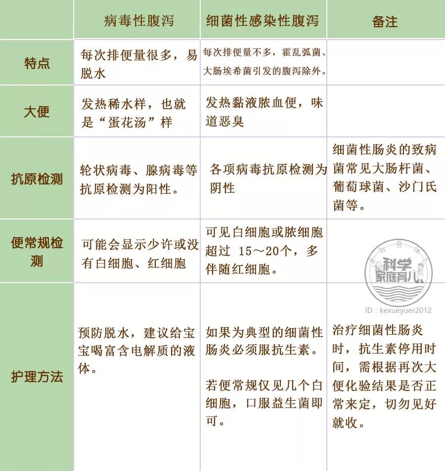 病毒感染和细菌感染的区别(发烧病毒感染和细菌感染的区别)