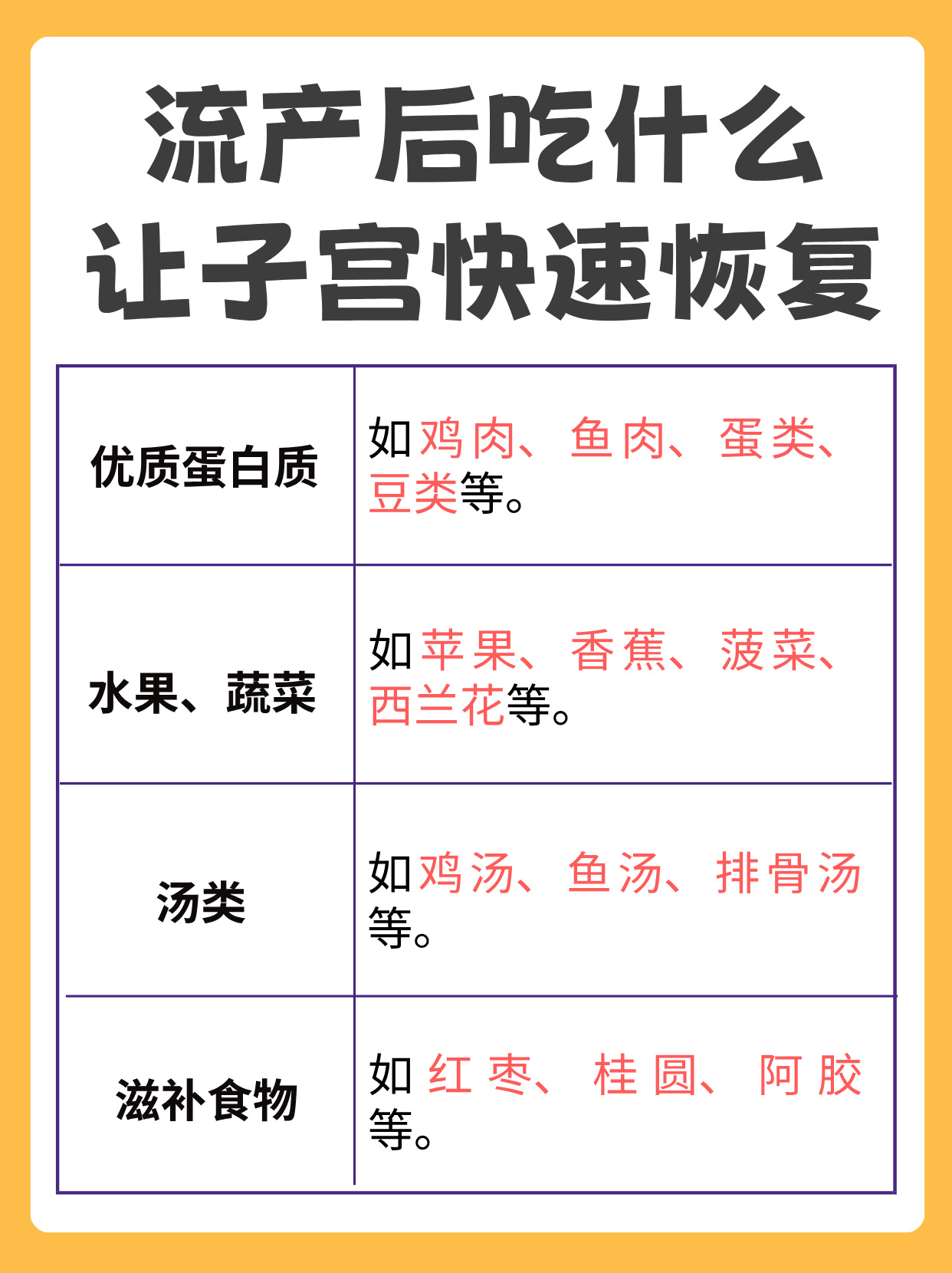人流后饮食_(人流后饮食方面需要注意哪些问题?)