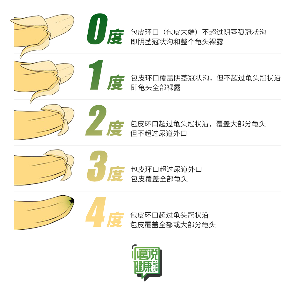 割包皮多少钱(割包皮多少钱医保报销吗)