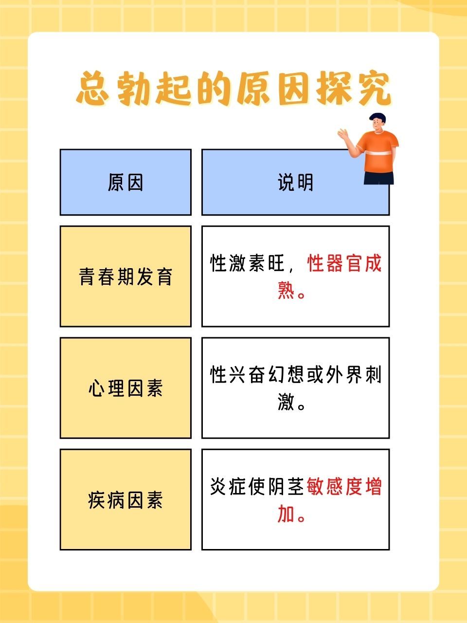 硬度不够进不去-(怎样可以让自己坚持更久)