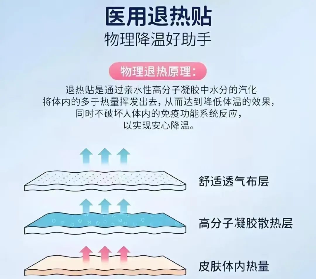 退热贴原理_(退热贴多久换一次)