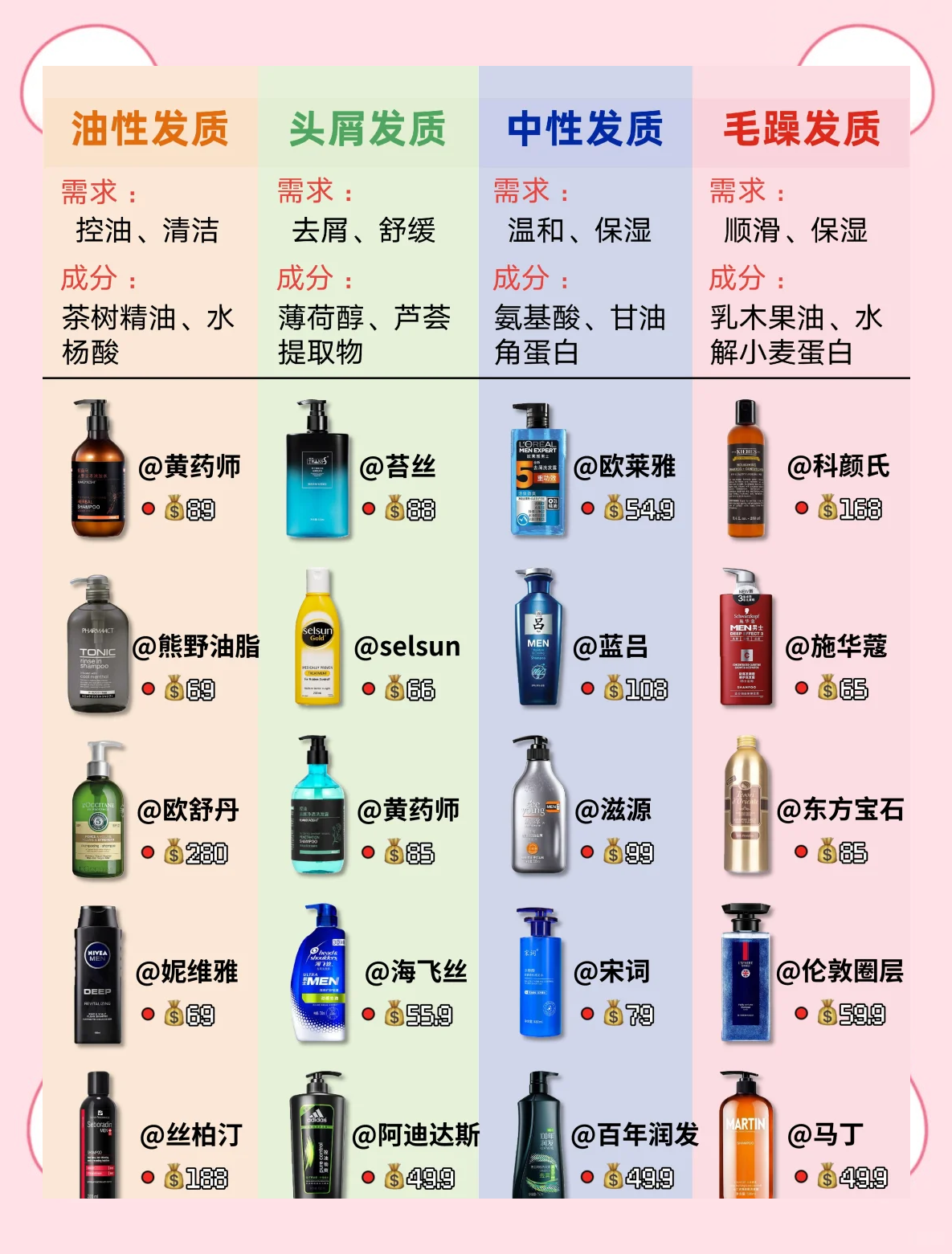 控油是什么意思_(控油可以用什么词代替)