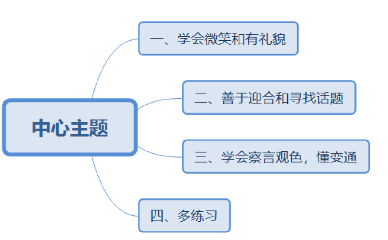 语言组织能力(语言组织能力怎么训练)