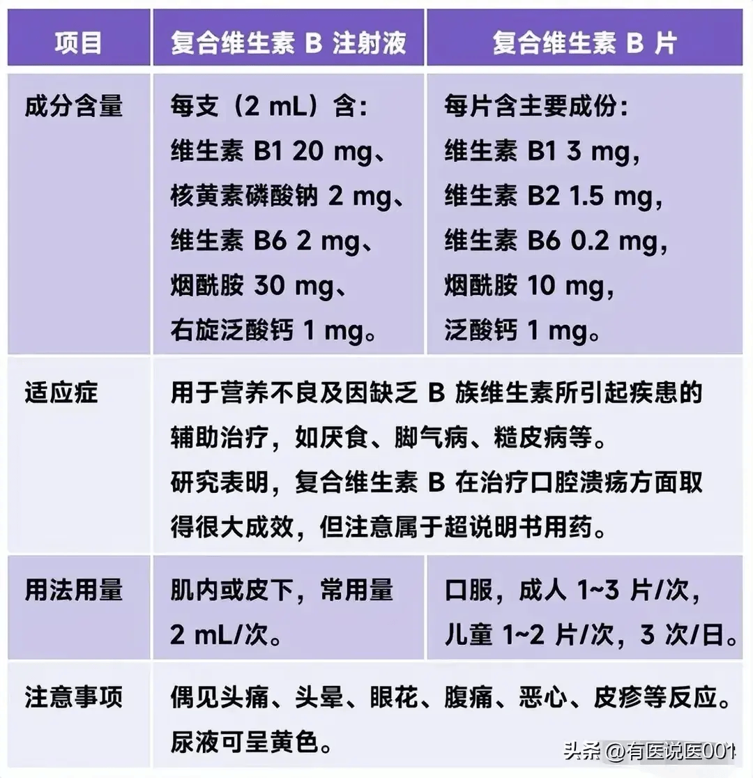 b症状-(b症状包括)