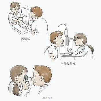 怎么测眼压-(自己在家怎么测眼压)