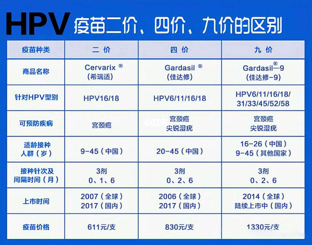 hpv是什么疫苗_(hpv是什么疫苗男的也可以打吗)