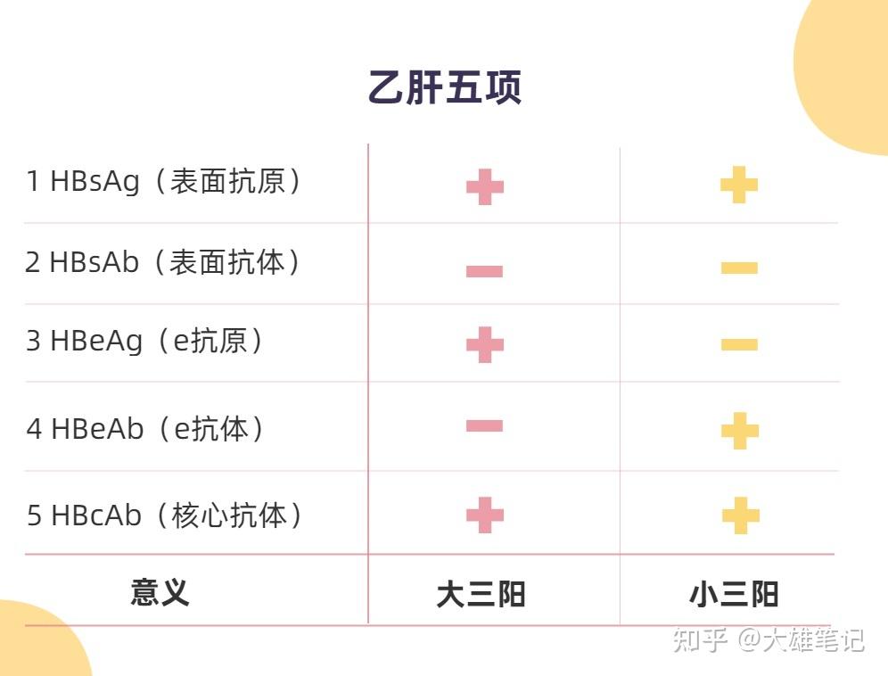得了小三阳怎么办_(得了小三阳怎么办?六种禁忌食物)