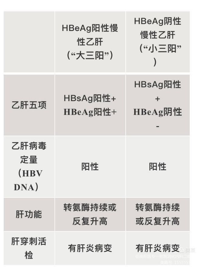得了小三阳怎么办_(得了小三阳怎么办?六种禁忌食物)