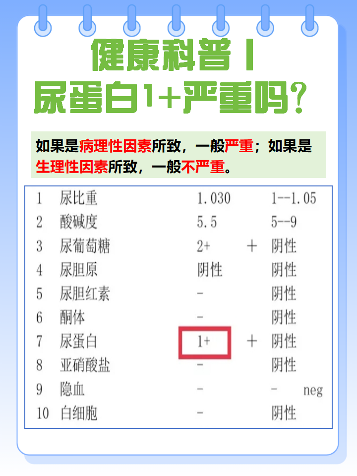 蛋白尿的症状-(蛋白尿的症状及危害?专家详解)