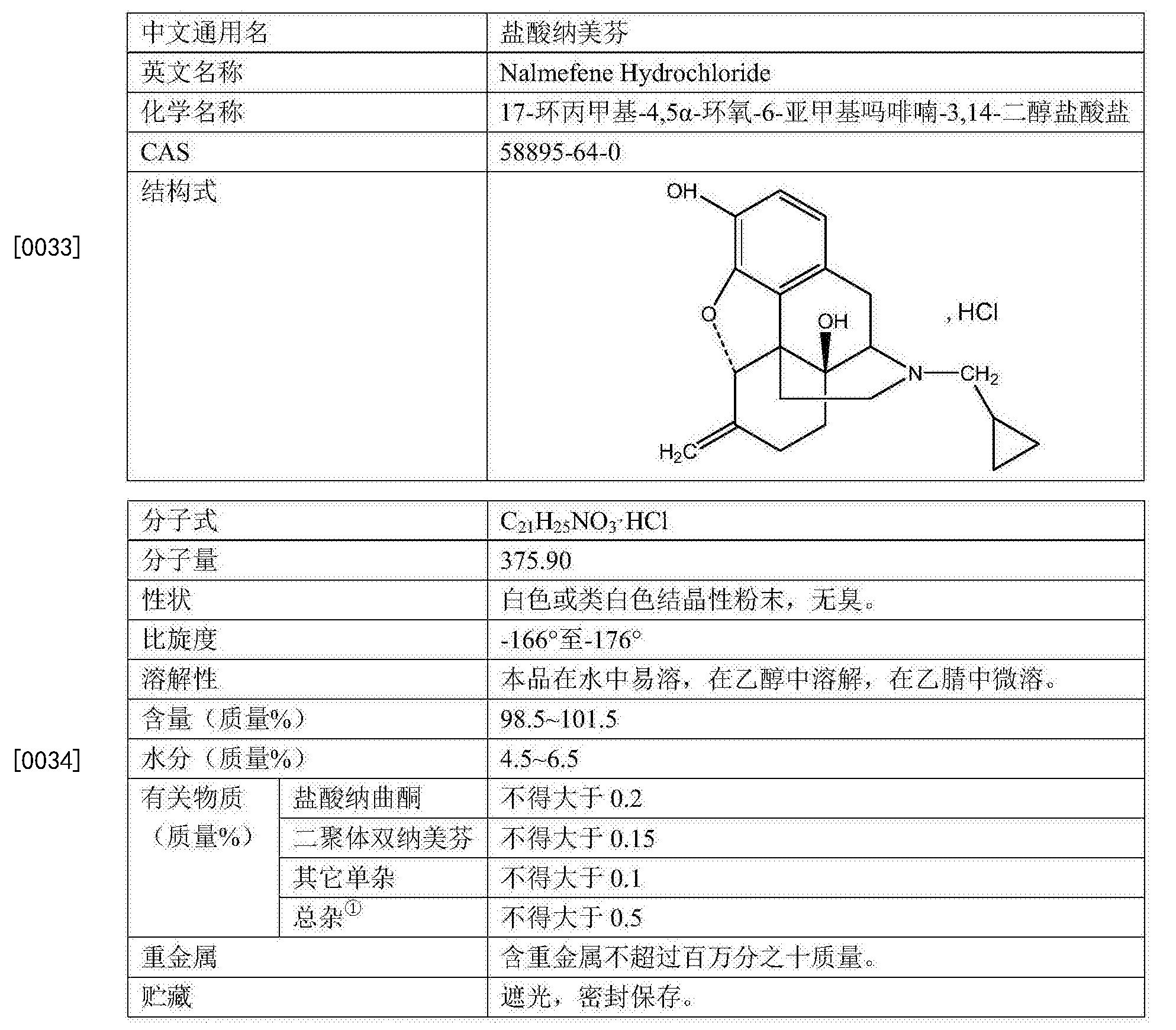 盐酸纳美芬-(盐酸纳美芬副作用大吗)
