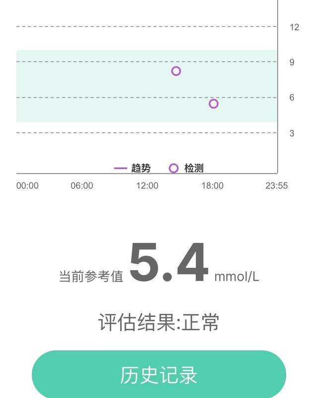 血糖怎么测(血糖怎么测试正确方法视频)