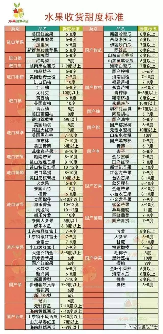 糖度单位-(手持折射仪糖度单位)