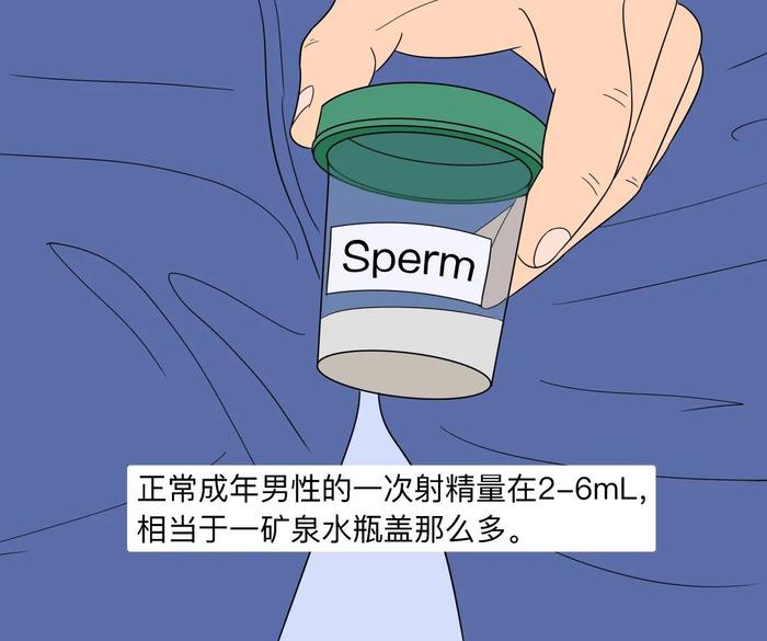 精子遇水(手上沾精进去会意外怀孕么嘛)