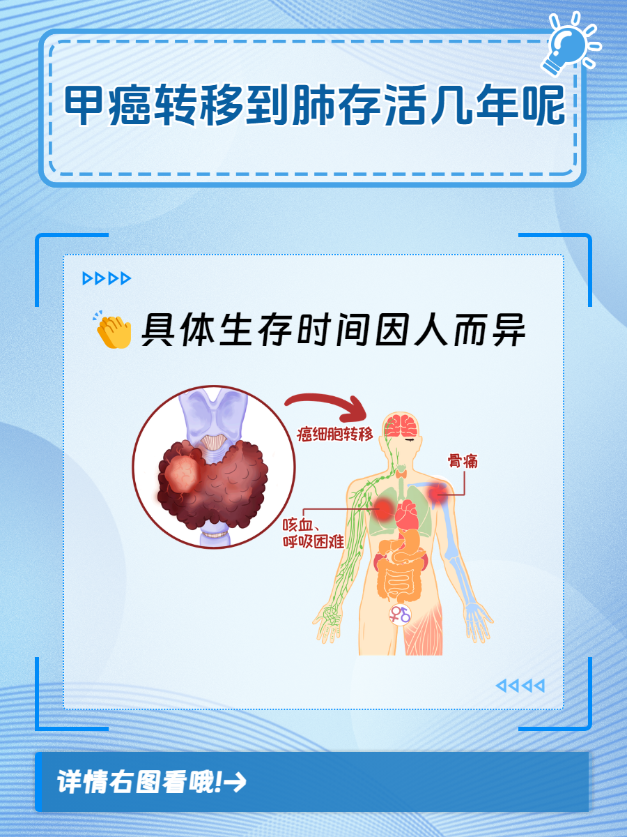 带癌生存_(带癌生存40年,她是如何战胜癌症的?专家这6点是关键)