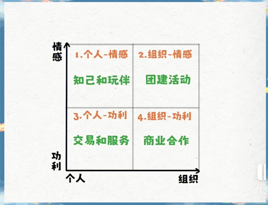 怎么处理人际关系(在工厂怎么处理人际关系)