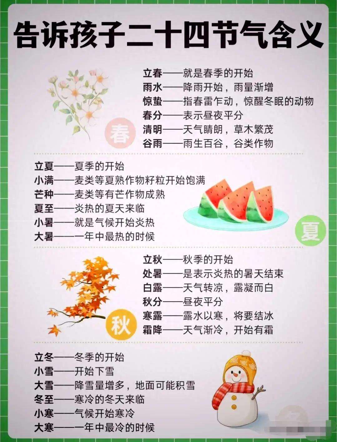 四个节气_(四个节气太阳直射纬线)