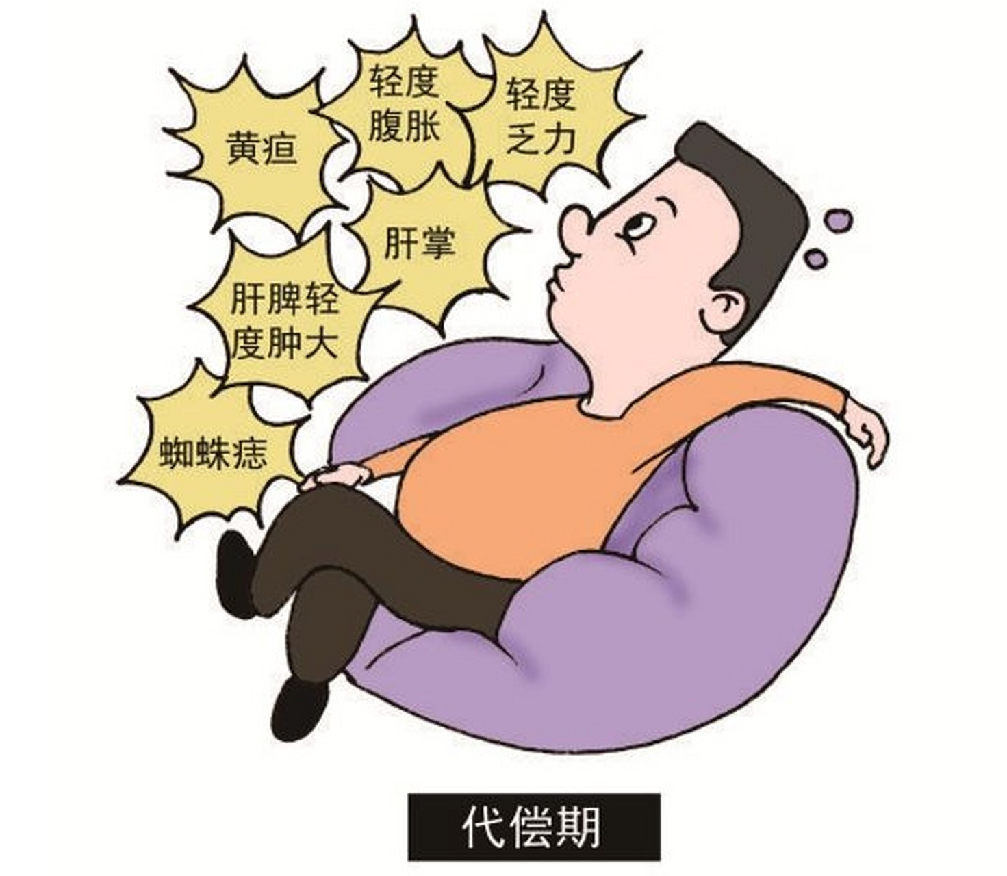 失代偿期(失代偿期的肝硬化能不能逆转成代偿期呢)