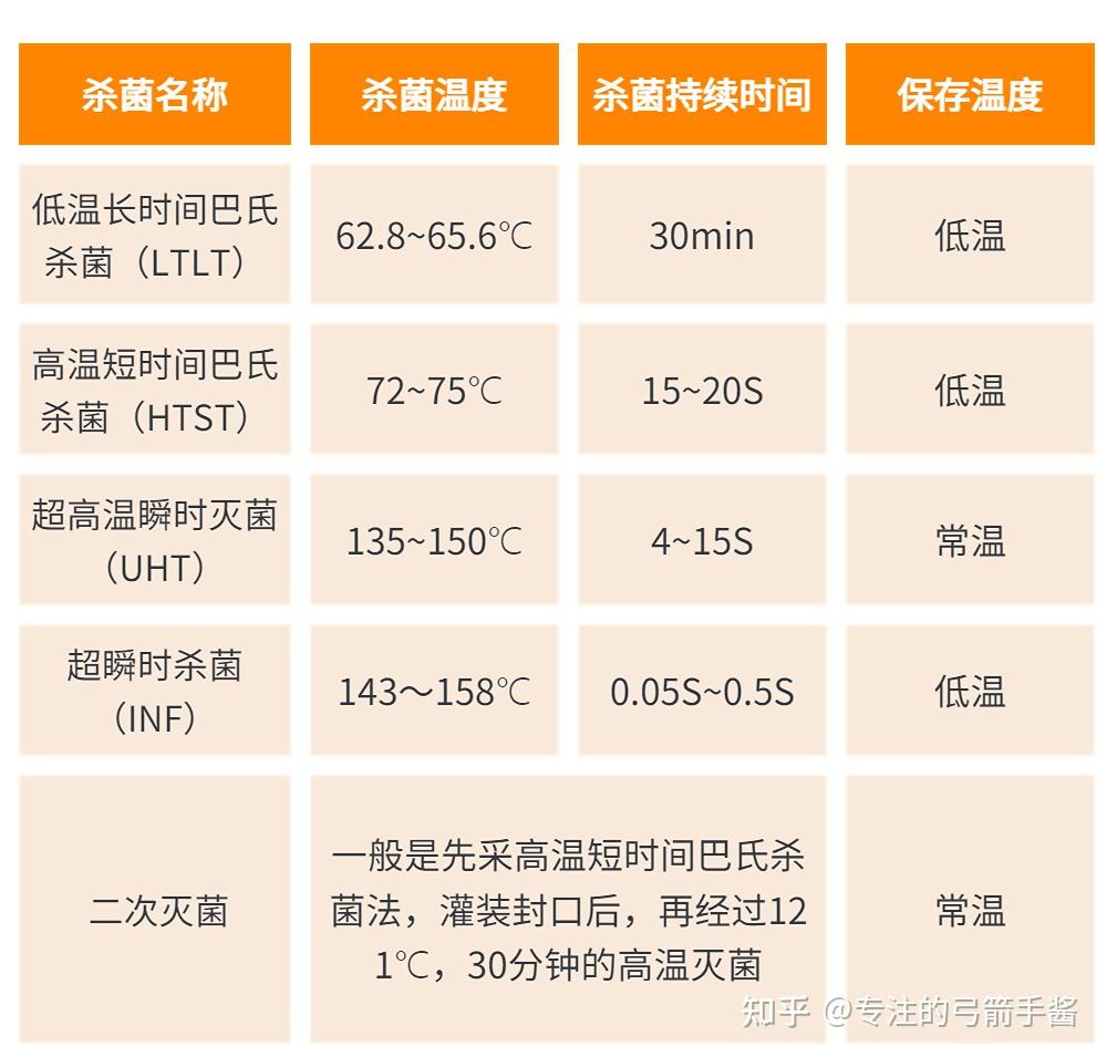 蛋白质变性温度-(蛋白质变性温度对照表)