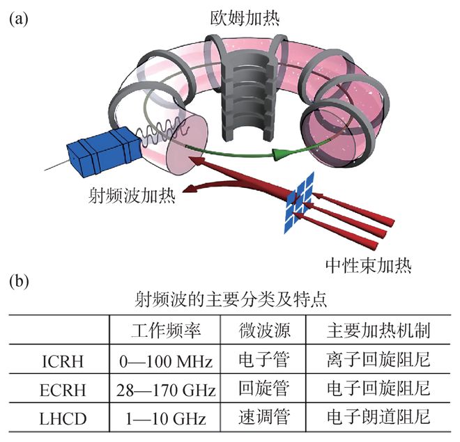 托玛琳自发热原理(托玛琳自发热原理是什么)