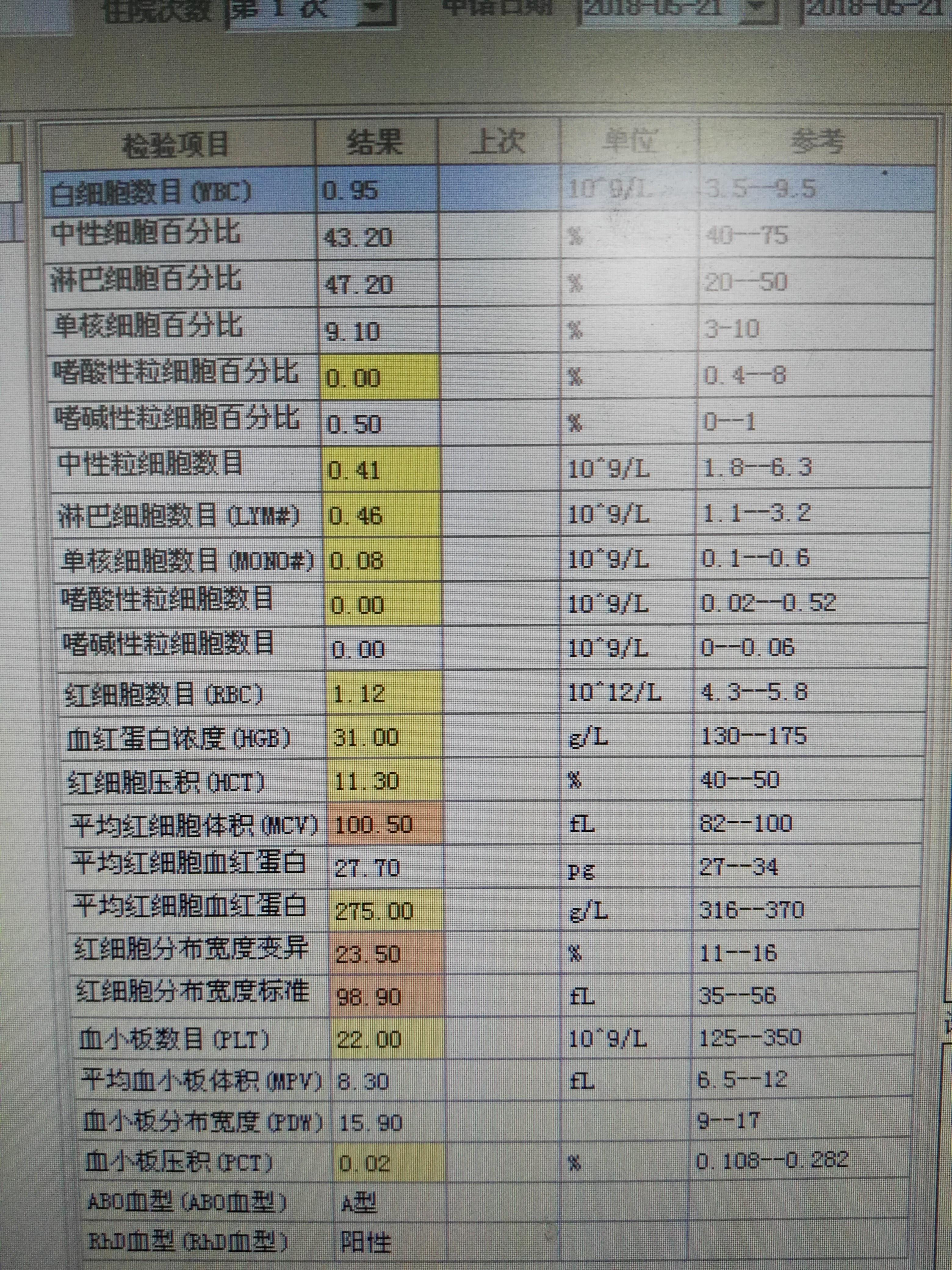 单核细胞数高(单核细胞数高01说明什么)