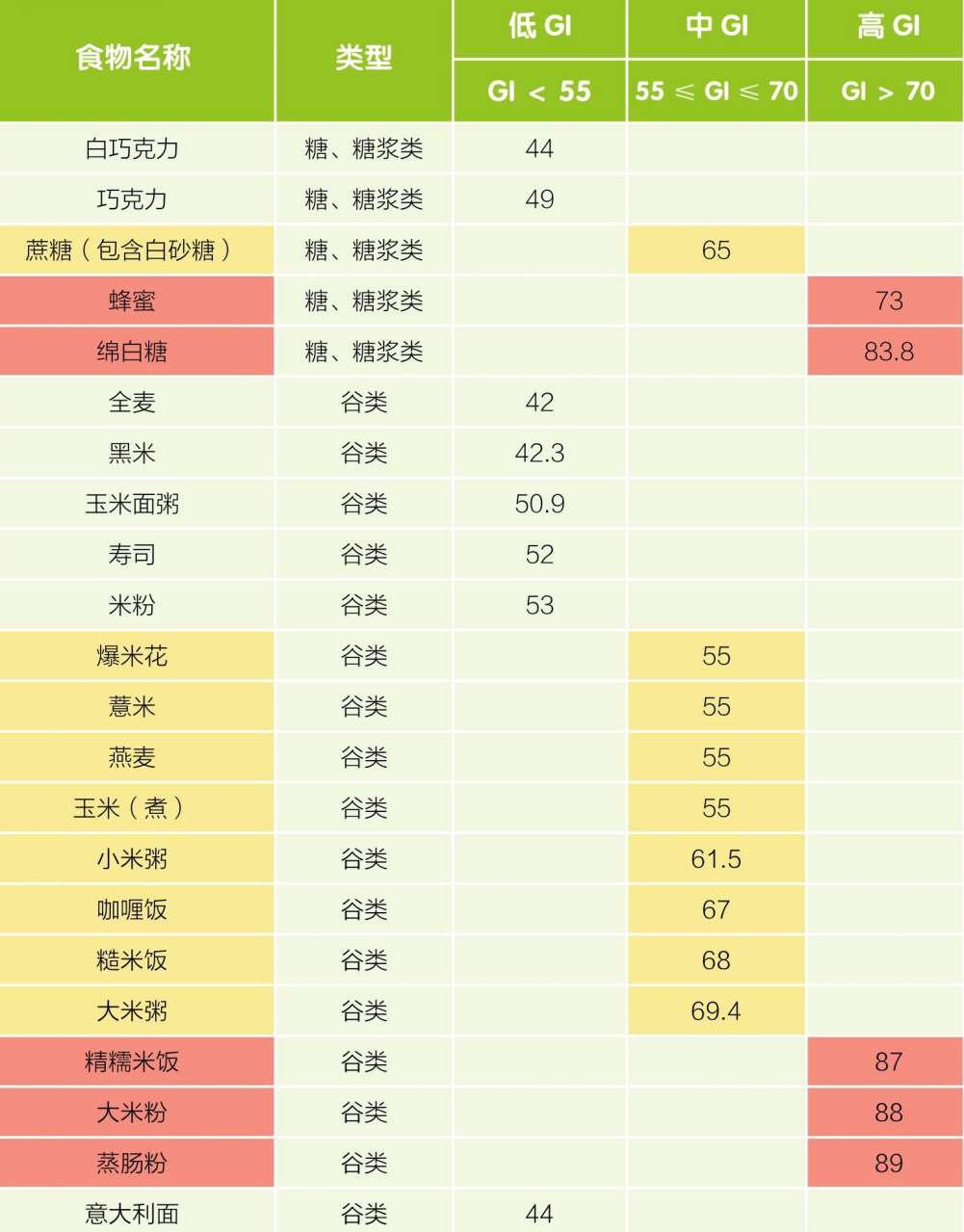 黑米升糖指数高吗-(黑米粥升糖指数高吗)