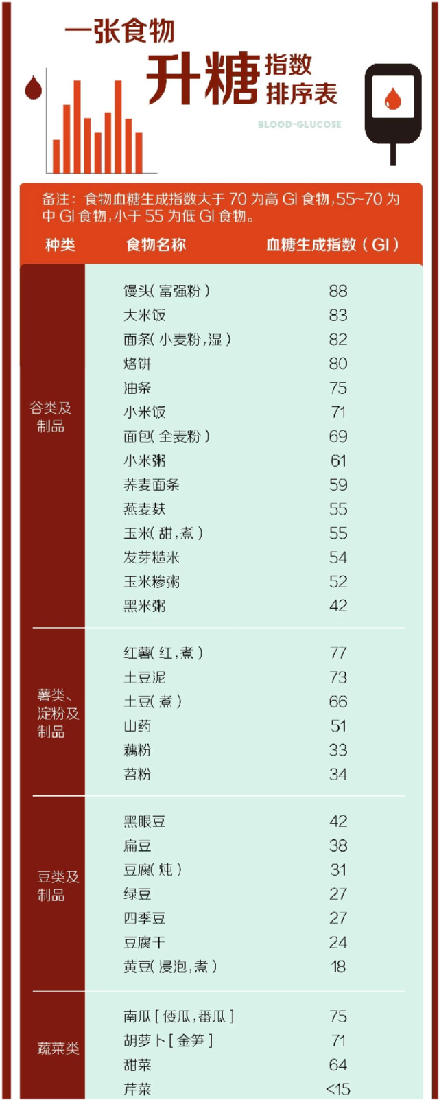 黑米升糖指数高吗-(黑米粥升糖指数高吗)