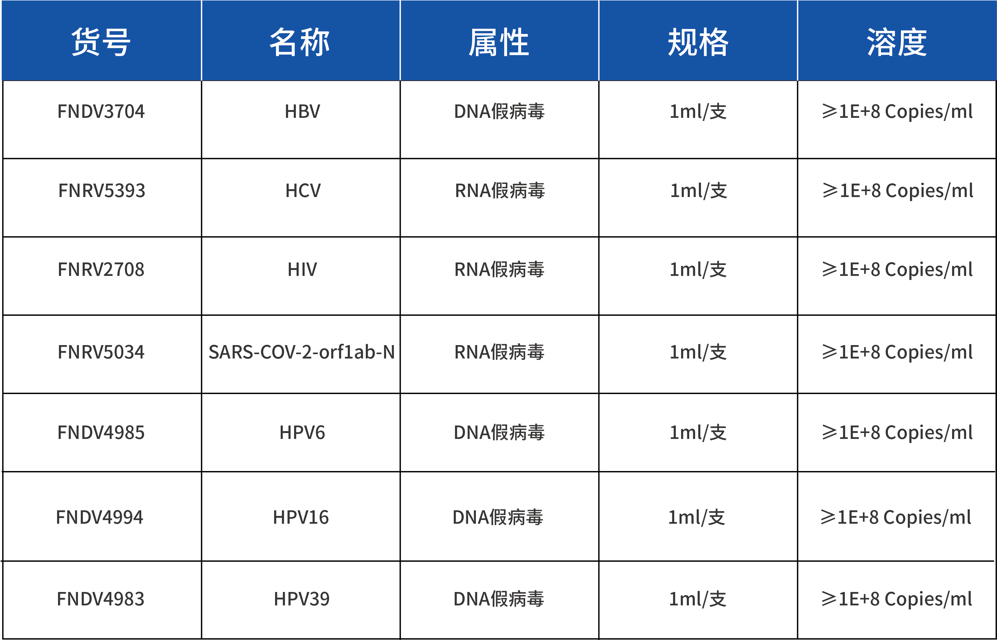 病毒分类-(埃博拉病毒分类)
