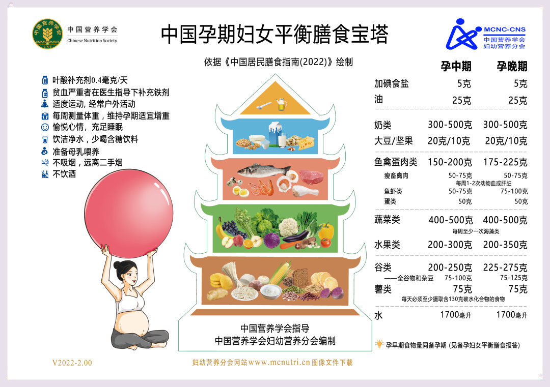 健康与营养_(健康与营养学)