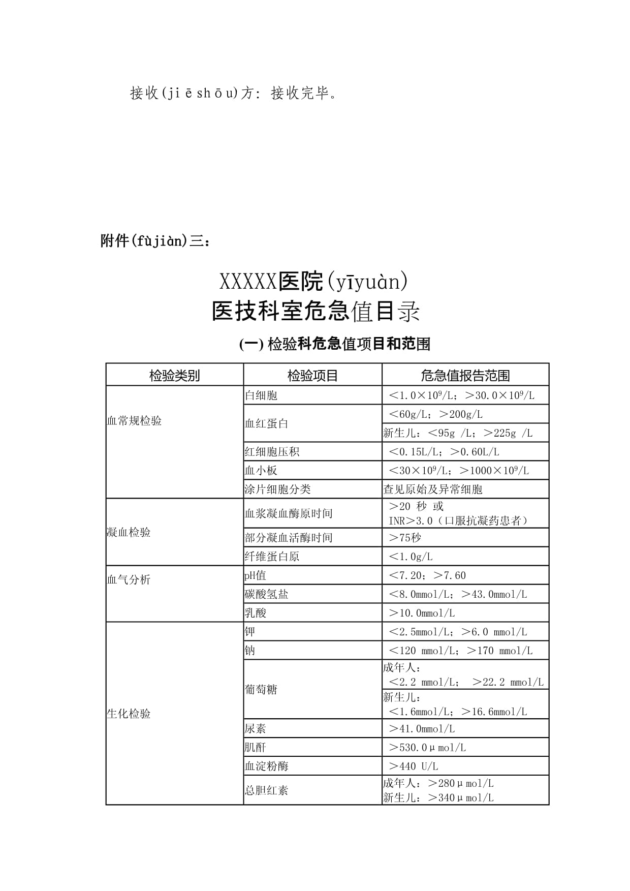 肌钙蛋白危急值(心梗三项肌钙蛋白危急值)