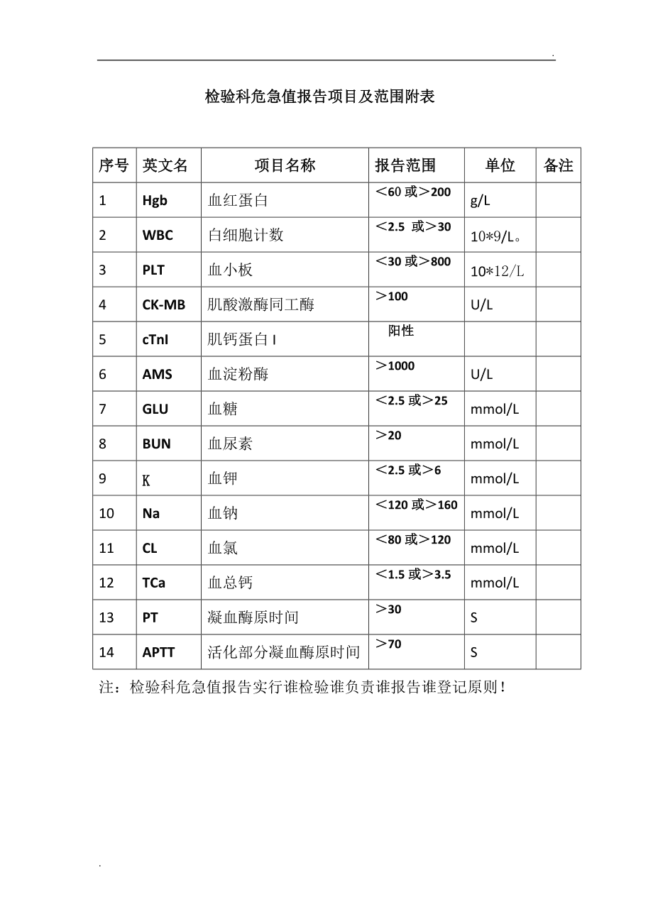 肌钙蛋白危急值(心梗三项肌钙蛋白危急值)