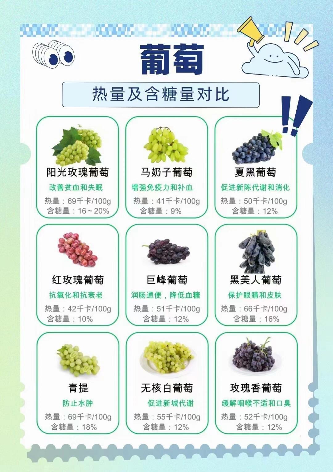 葡萄糖分子量_(葡萄糖十3是等于几多点)