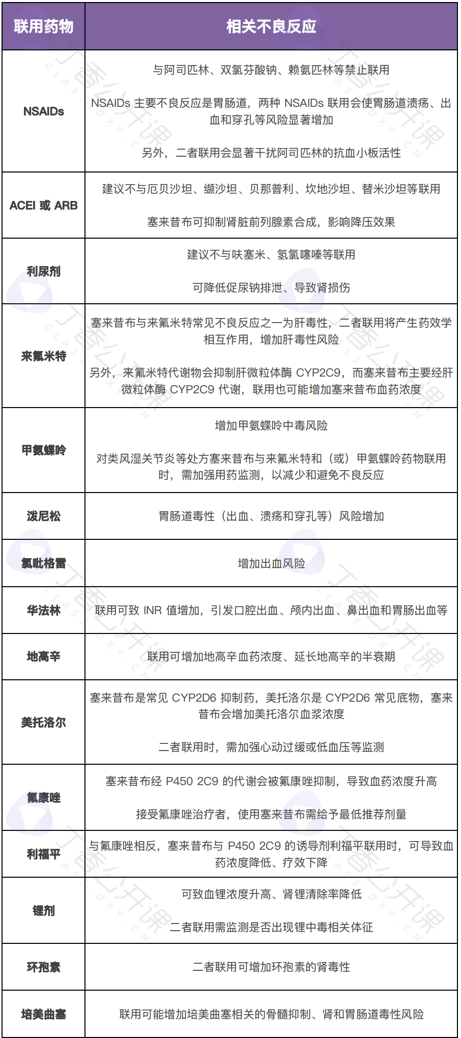 散利痛副作用-(散利痛 副作用)