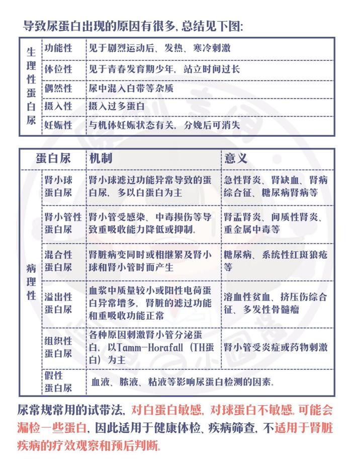尿常规检查怎么看-(肾早期损害尿常规检查怎么看)