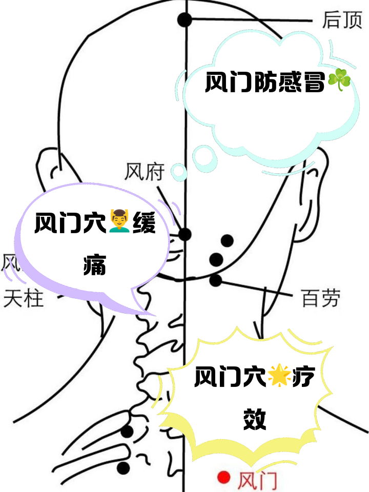 八风穴_(八风八邪准确位置图)