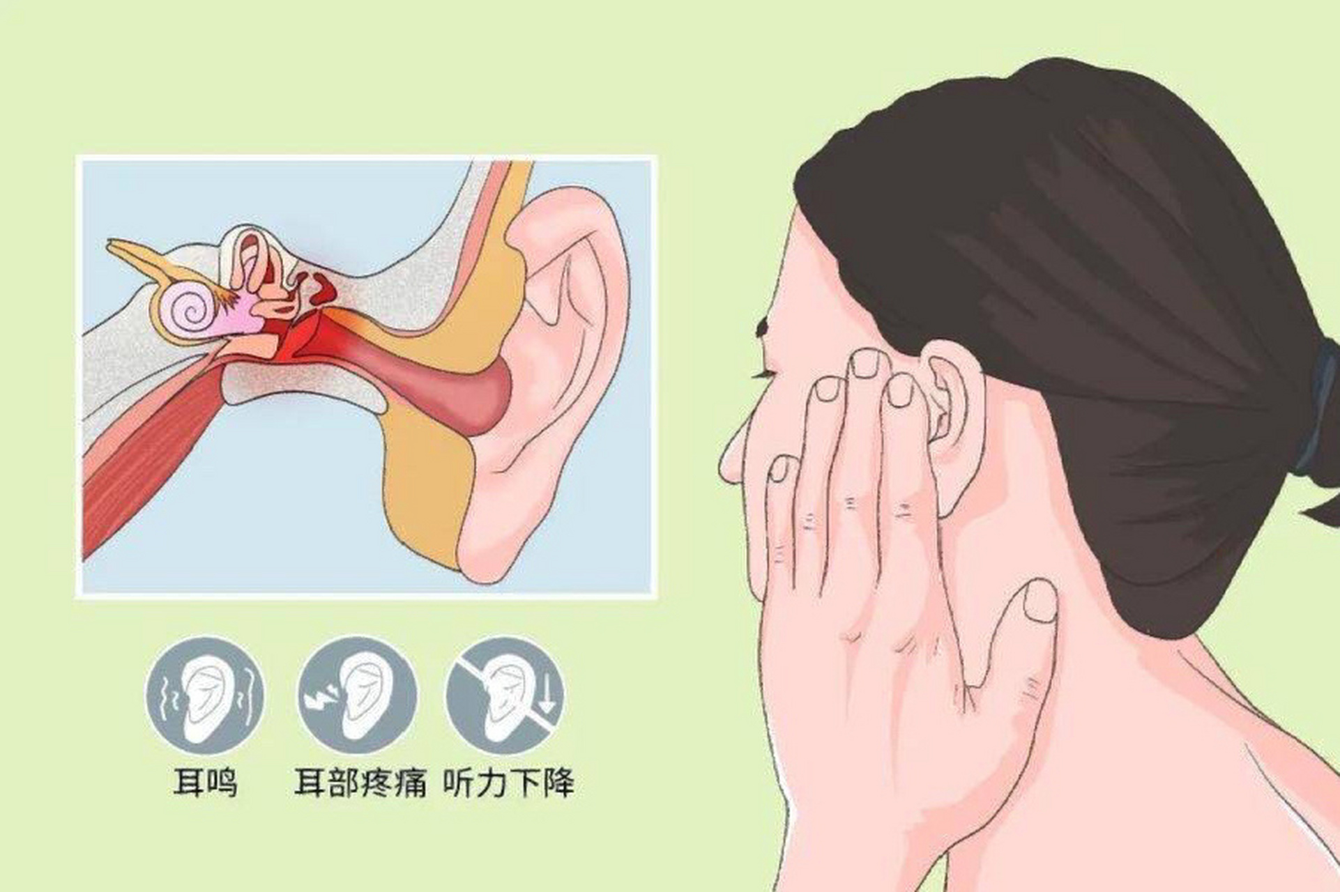 耳痛-(耳痛的病因)