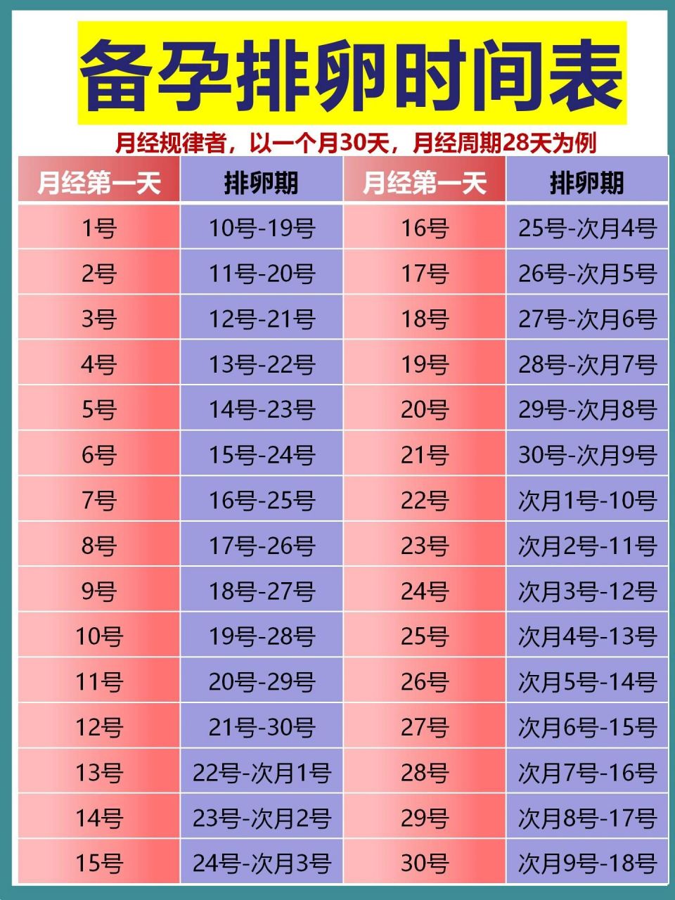 没来月经会排卵吗-(哺乳期没来月经会排卵吗)
