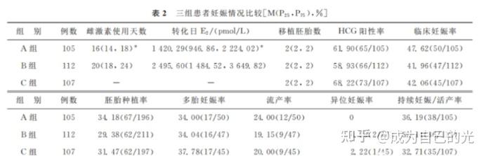 为什么怀不上孩子_(夫妻双方身体都没问题,为什么怀不上孩子)