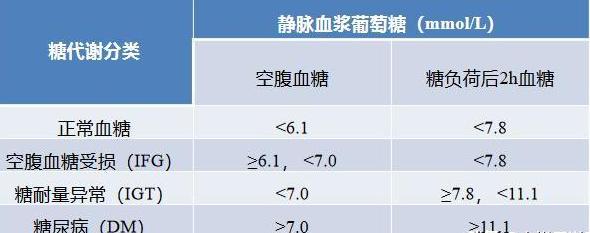 空腹血糖8_(空腹血糖80严重吗)