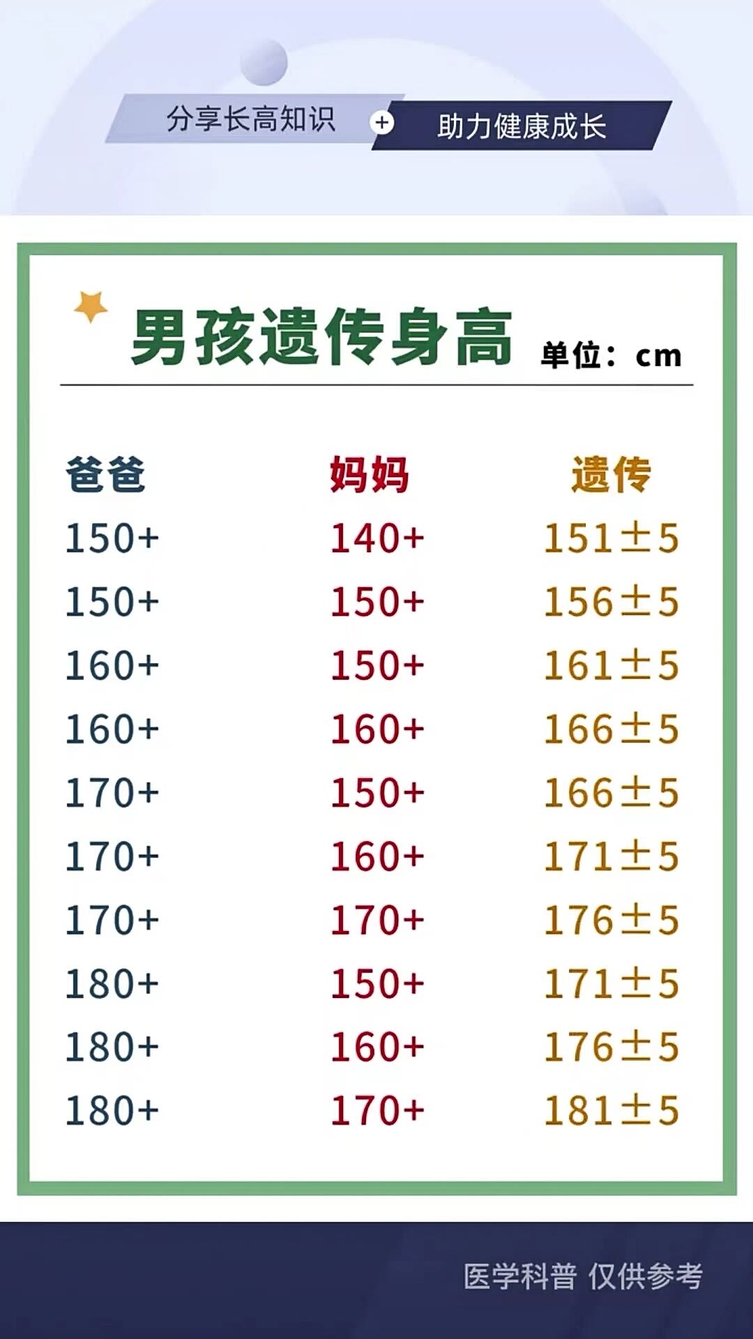 身高换算_(古代身高换算)