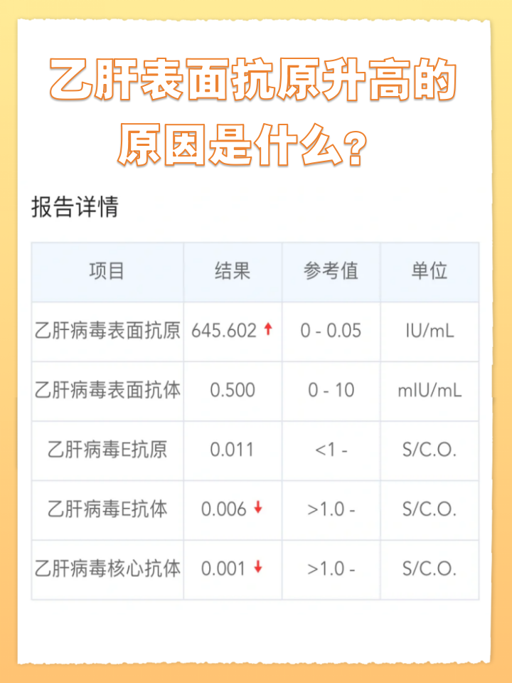 乙肝阴性什么意思-(乙肝阴性什么意思还得打疫苗)
