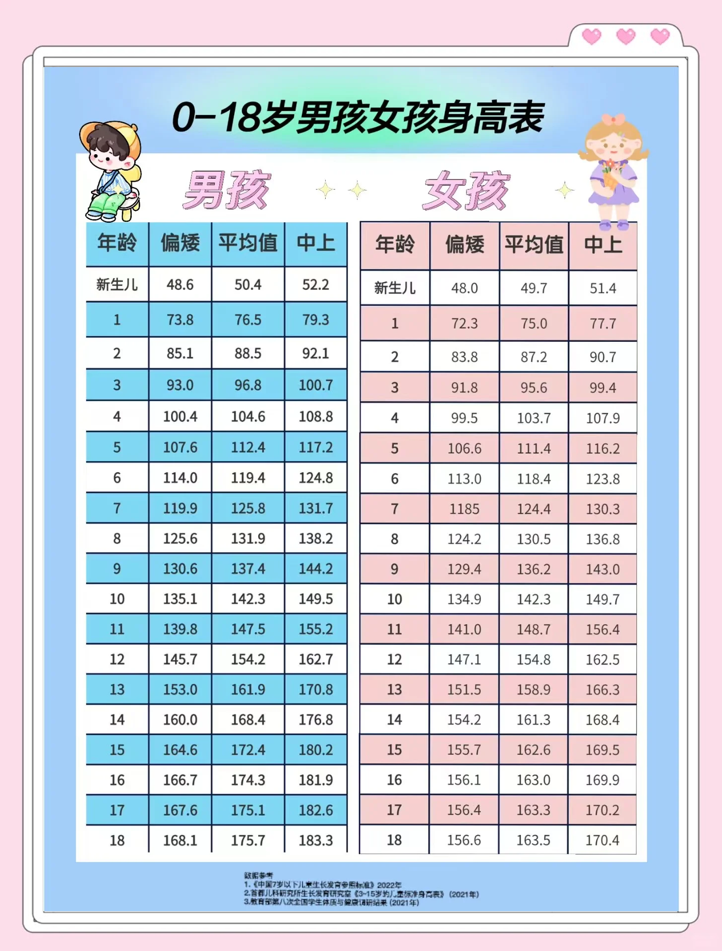 男生正常身高-(男生正常身高体重对照表)