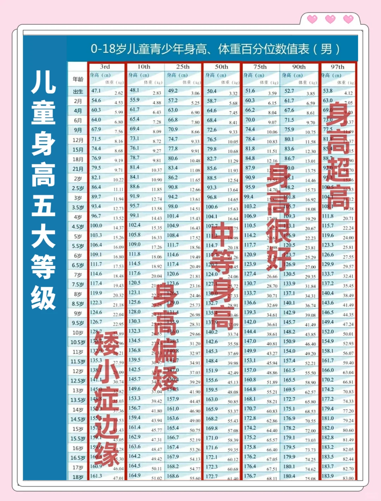 男生正常身高-(男生正常身高体重对照表)