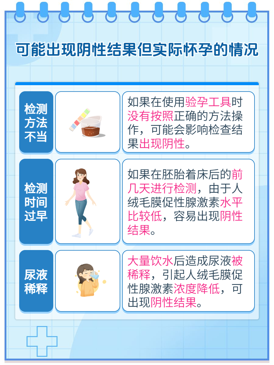 阴性是不是怀孕-(阴性怀孕还是阳性怀孕呢)