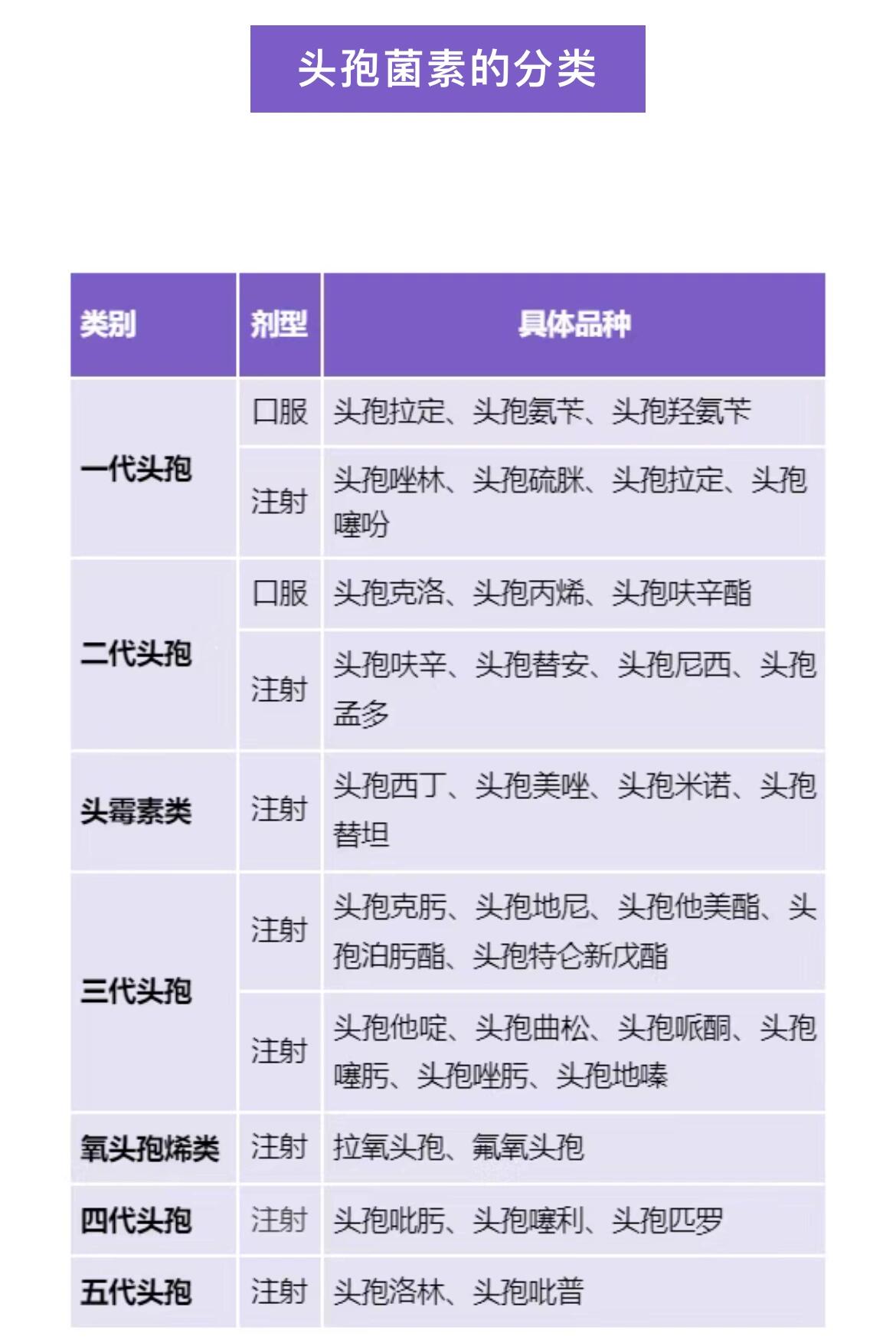 头孢多少钱_(头孢多少钱一瓶)