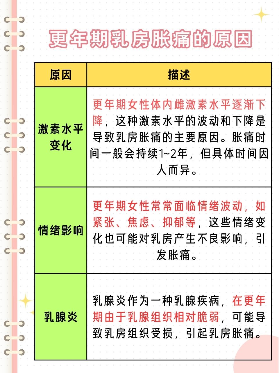 更年期持续多久(更年期持续多久才绝经)