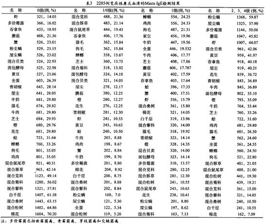 ige检测-(ige检测是抽血吗)