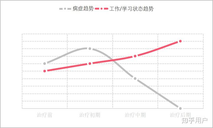 感觉缺失-(感觉缺失临床表现)